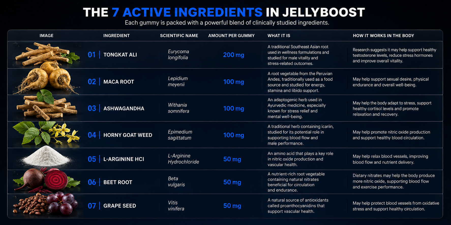 JellyBoost ingredient table visual reference