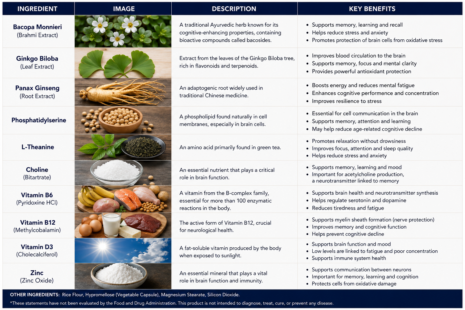 Supplementary ingredient visual supplied with the review materials, enlarged
