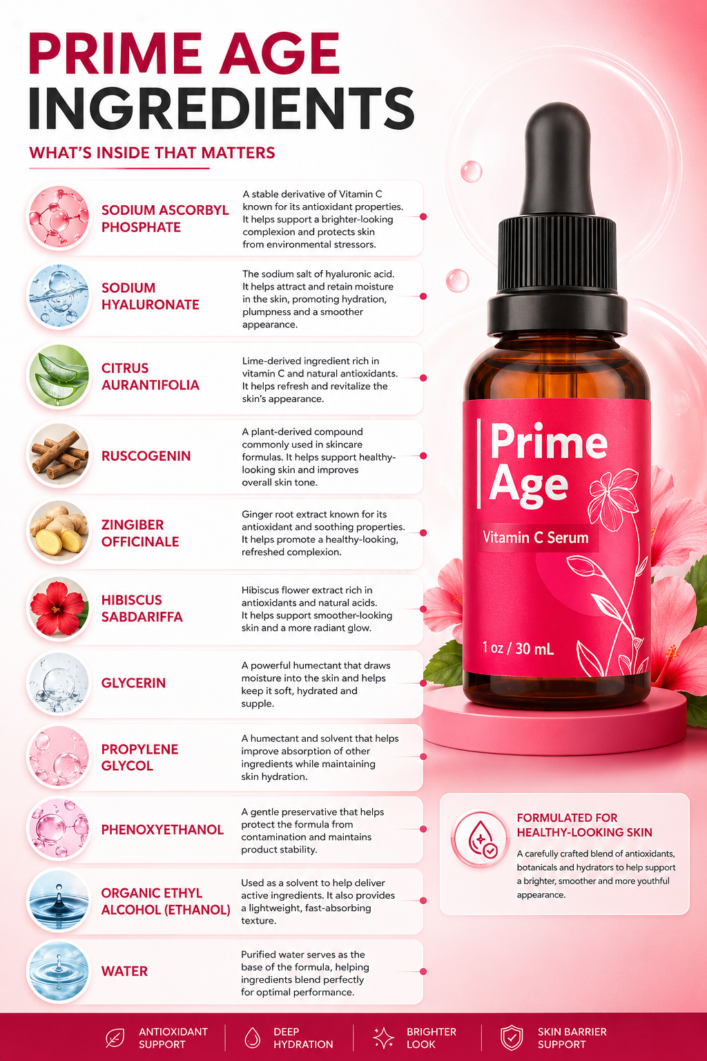 Prime Age ingredients illustration
