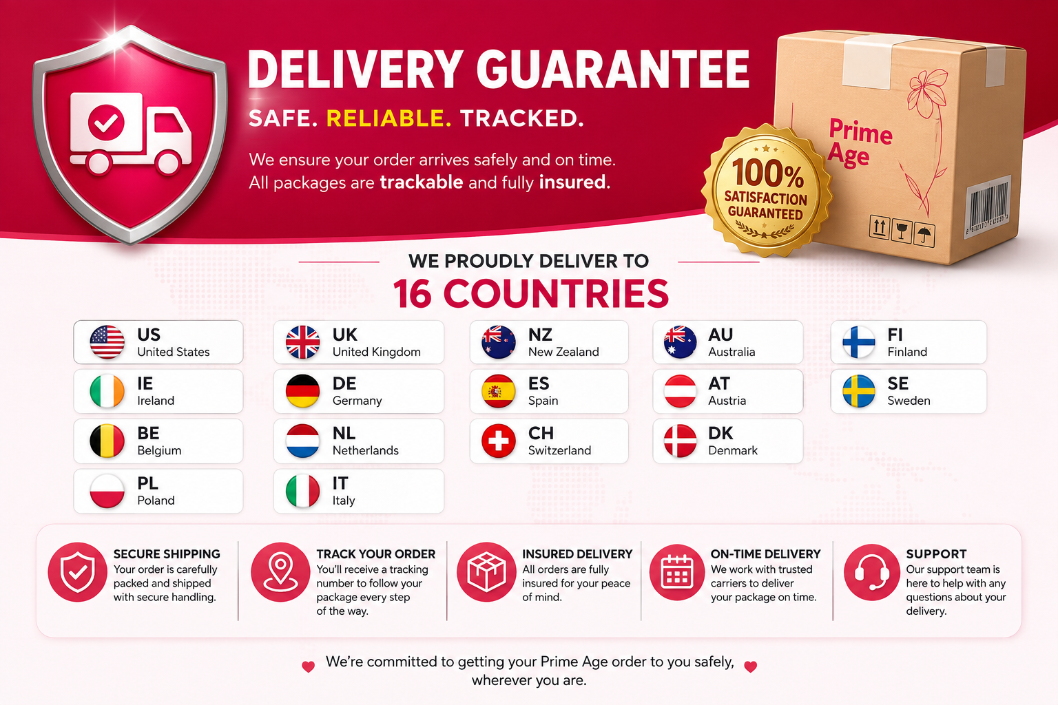 Prime Age delivery guarantee