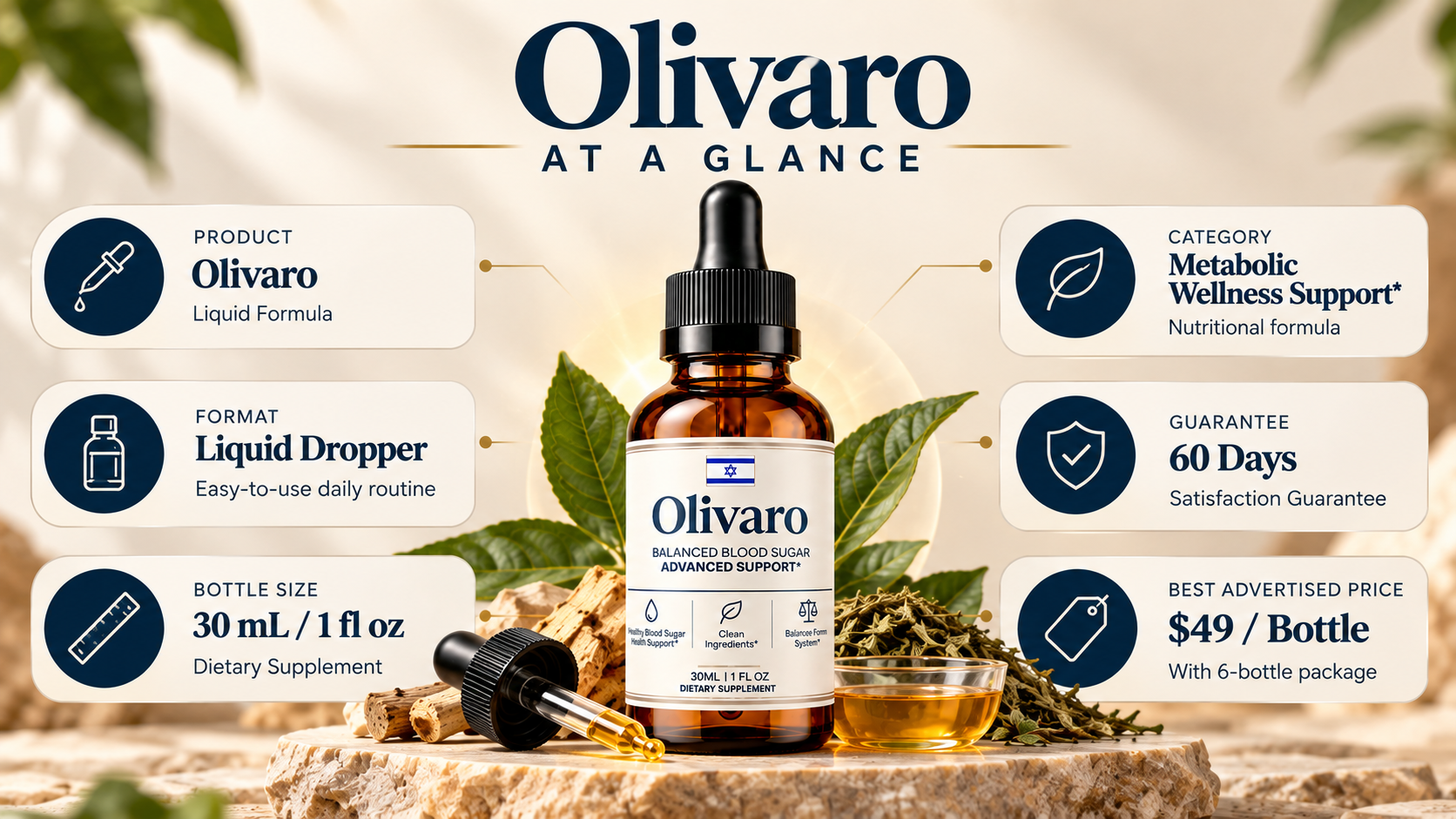 Olivaro natural wellness infographic